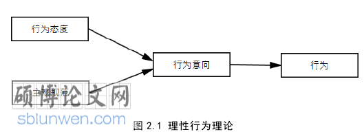 MBA论文怎么写