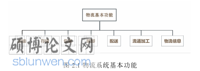 MBA论文参考
