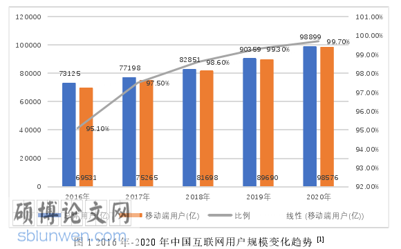 MBA论文怎么写