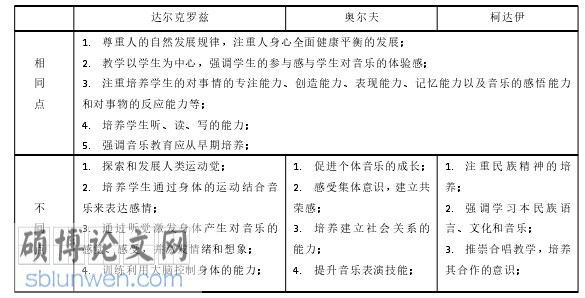 音乐论文参考
