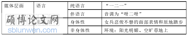 语言学论文参考