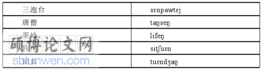 语言学论文怎么写