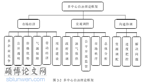 MPA论文怎么写