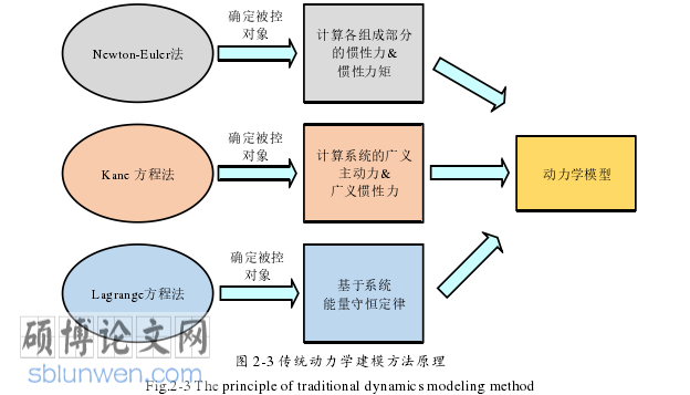 机械论文怎么写