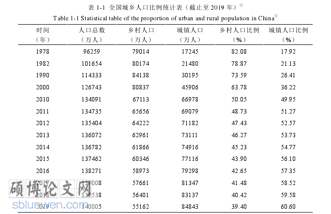 建筑论文参考