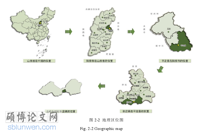 建筑论文怎么写