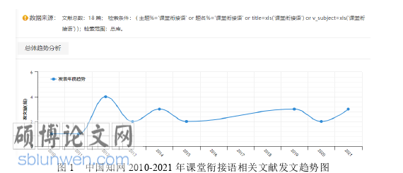 英语论文参考