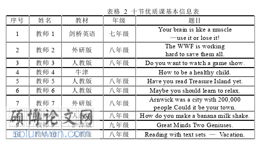 英语论文怎么写