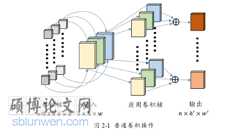 计算机论文怎么写