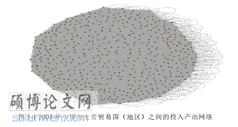 国际贸易论文怎么写