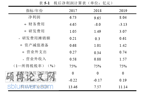 会计论文参考
