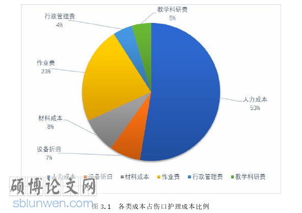 医学论文参考
