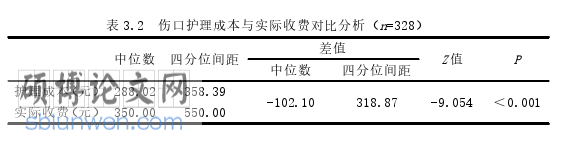 医学论文怎么写