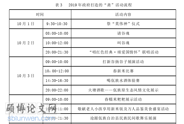 音乐论文怎么写