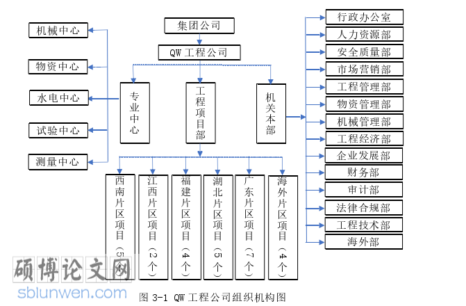 财务管理论文参考
