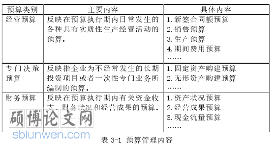 财务管理论文怎么写