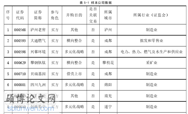 金融论文参考