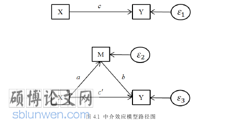 政治论文参考