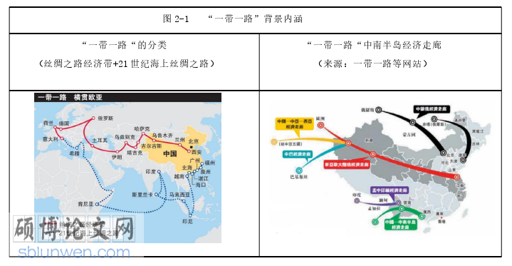 政治论文怎么写