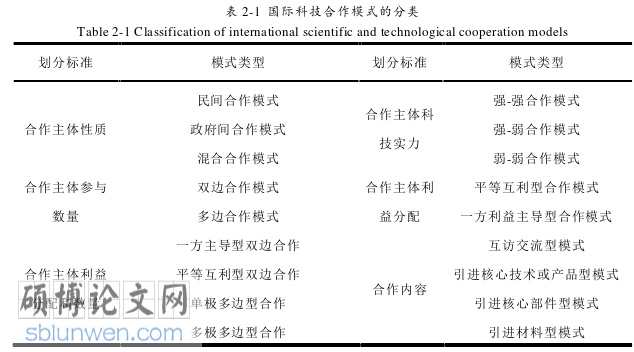 政治论文参考