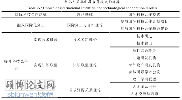 政治论文怎么写