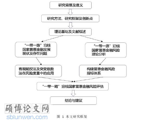 政治论文参考