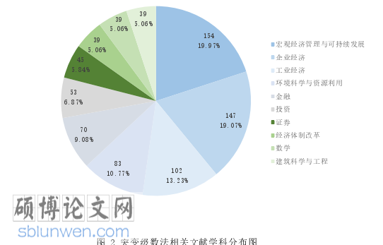 政治论文怎么写