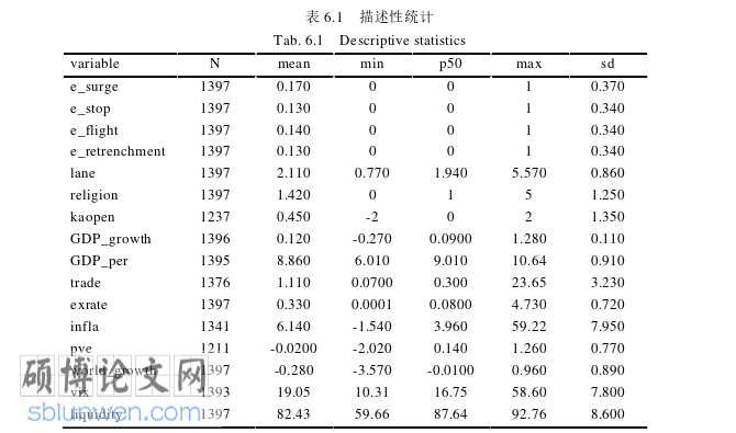 政治论文参考