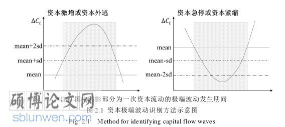 政治论文怎么写