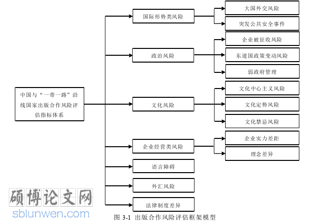 政治论文参考