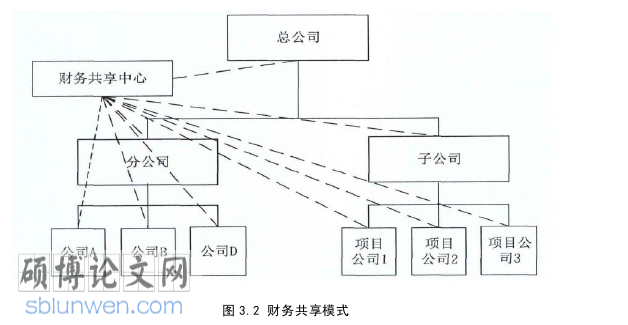 财务管理论文怎么写