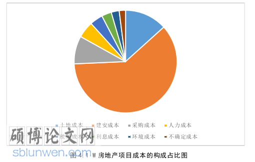财务管理论文参考