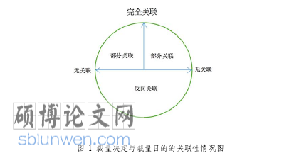法学论文参考