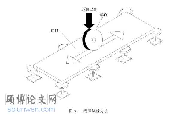 工程管理论文怎么写