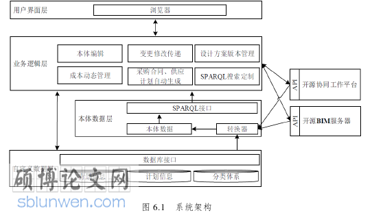 管理论文参考