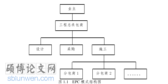 管理论文怎么写