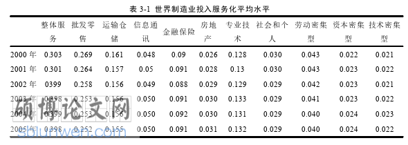 国际贸易论文怎么写