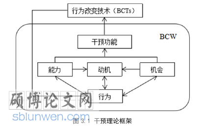 护理论文参考