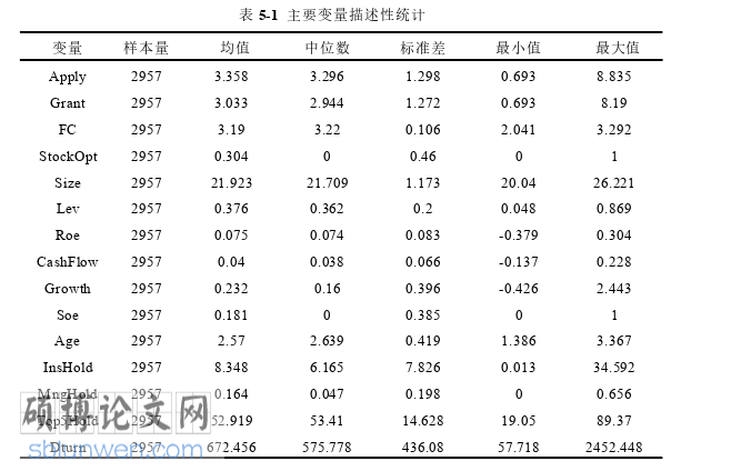 金融论文参考