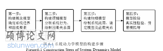 经济论文参考