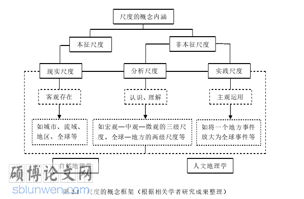 旅游管理论文怎么写