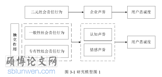 企业管理论文怎么写