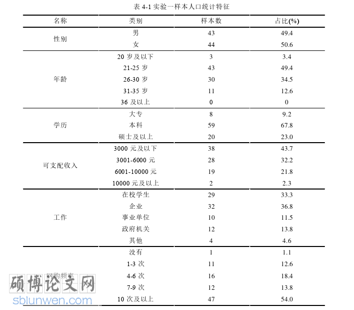 企业管理论文参考
