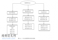 审计论文范文