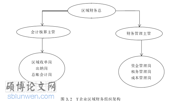 审计论文怎么写