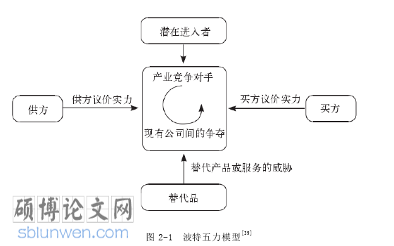 市场营销论文怎么写