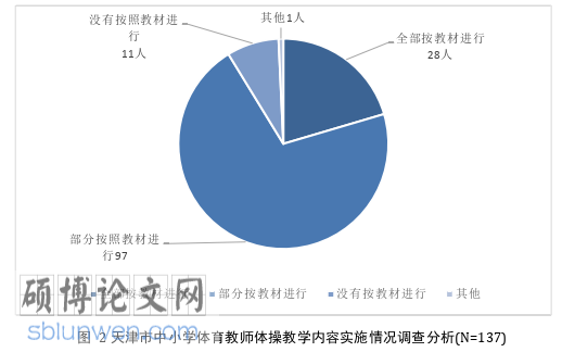 体育论文怎么写