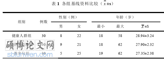 医学论文参考