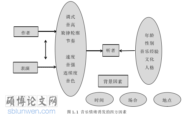 音乐论文参考
