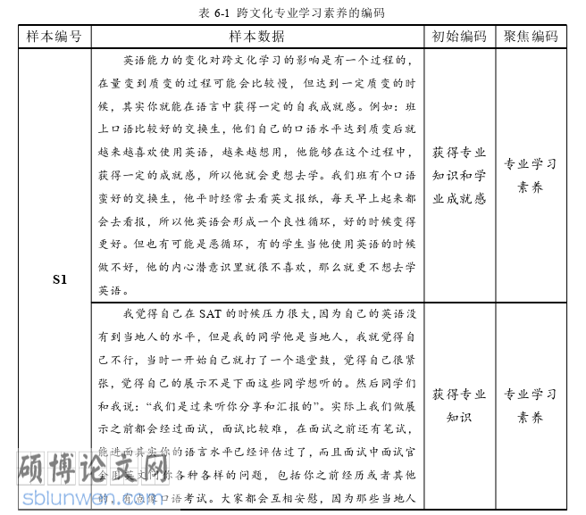 英语论文参考